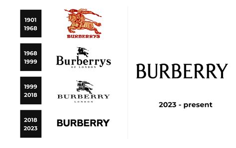 why is burberry logo tb|burberry labels meaning.